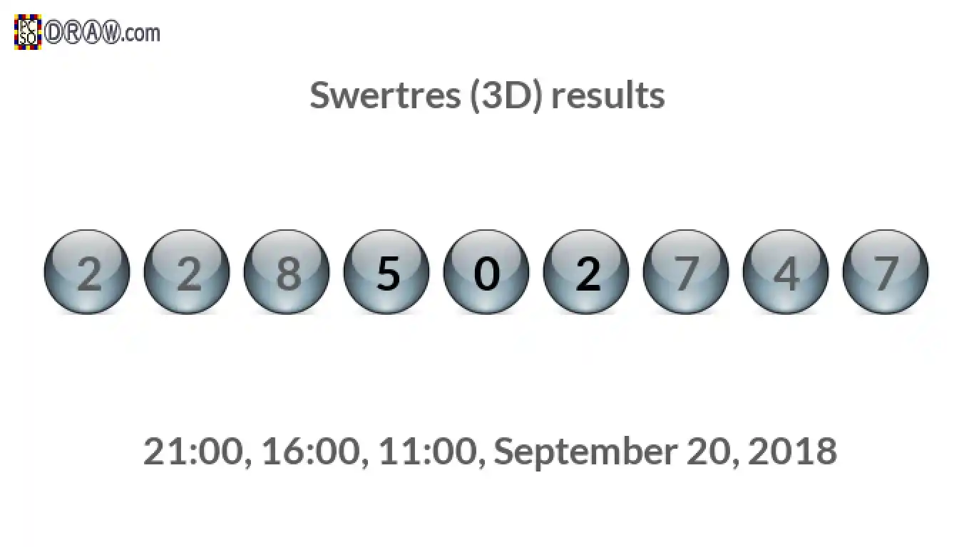 Rendered lottery balls representing 3D Lotto results on September 20, 2018