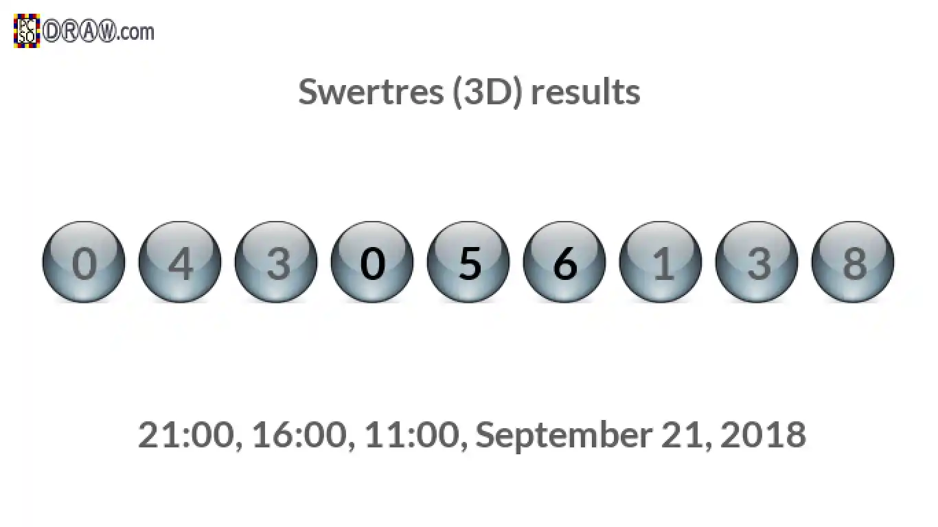 Rendered lottery balls representing 3D Lotto results on September 21, 2018