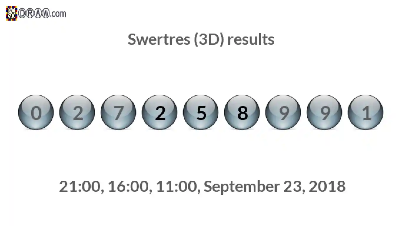 Rendered lottery balls representing 3D Lotto results on September 23, 2018