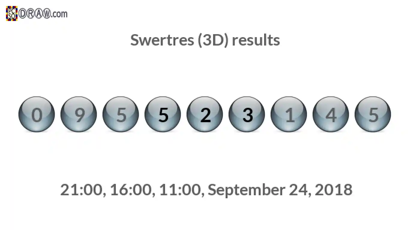 Rendered lottery balls representing 3D Lotto results on September 24, 2018