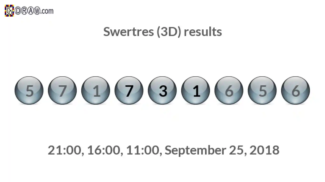 Rendered lottery balls representing 3D Lotto results on September 25, 2018