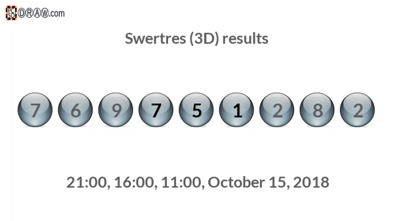 Rendered lottery balls representing 3D Lotto results on October 15, 2018