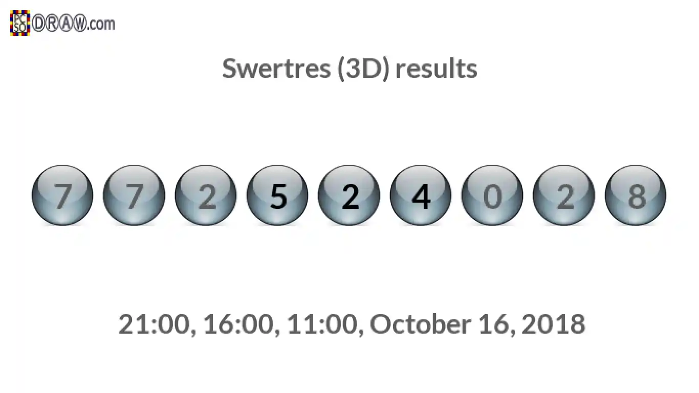 Rendered lottery balls representing 3D Lotto results on October 16, 2018