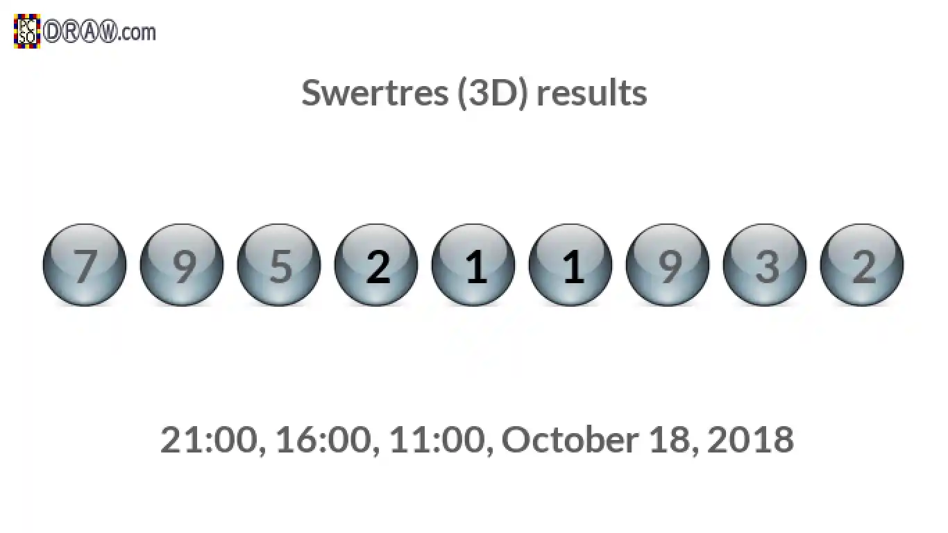 Rendered lottery balls representing 3D Lotto results on October 18, 2018
