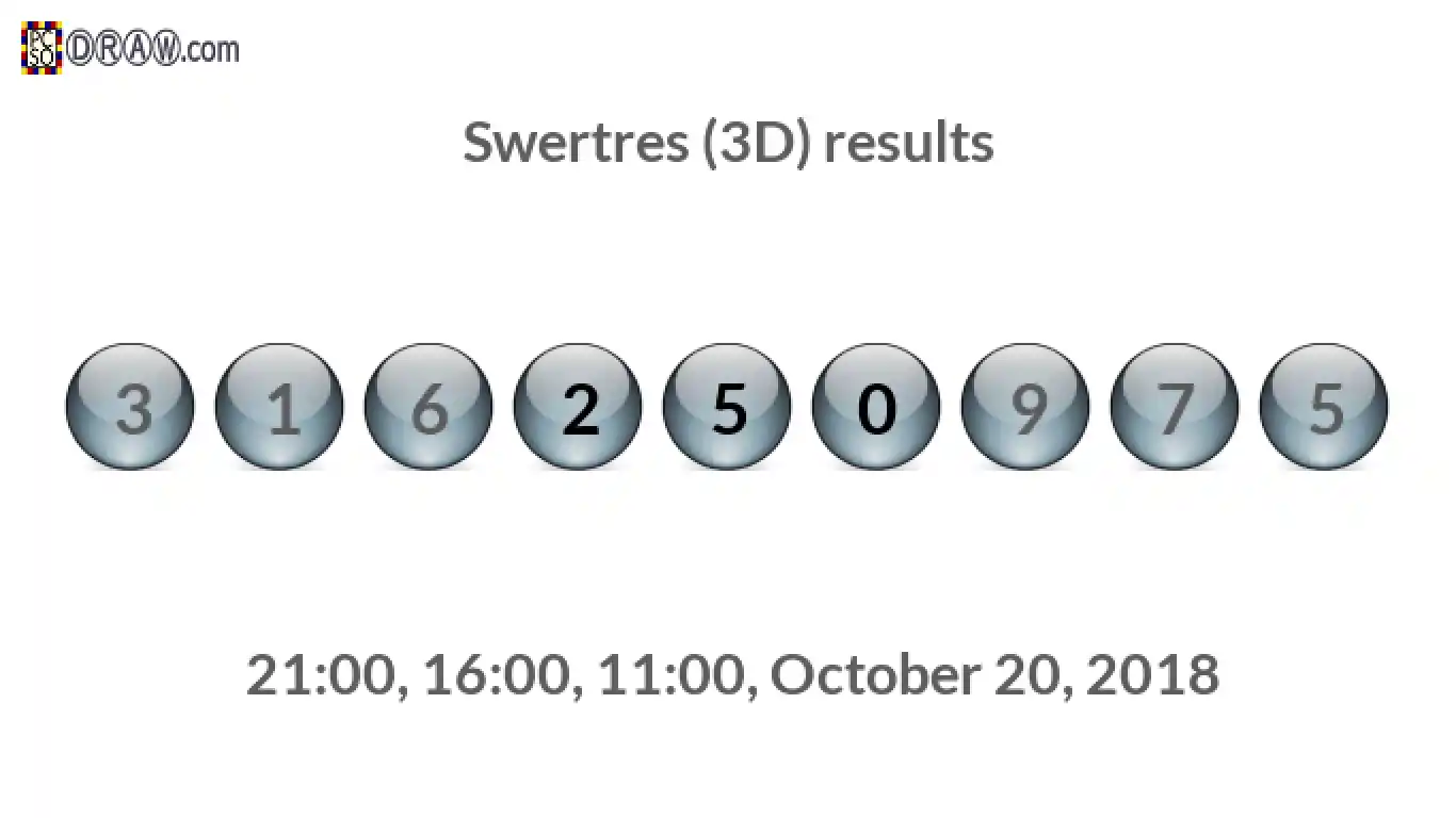 Rendered lottery balls representing 3D Lotto results on October 20, 2018