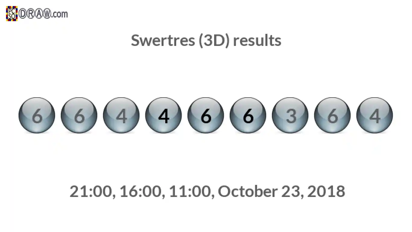 Rendered lottery balls representing 3D Lotto results on October 23, 2018