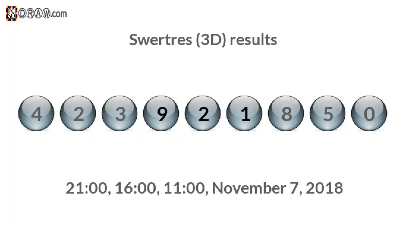 Rendered lottery balls representing 3D Lotto results on November 7, 2018