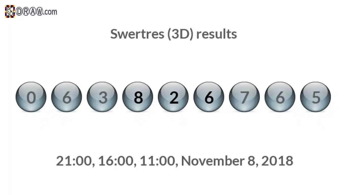 Rendered lottery balls representing 3D Lotto results on November 8, 2018