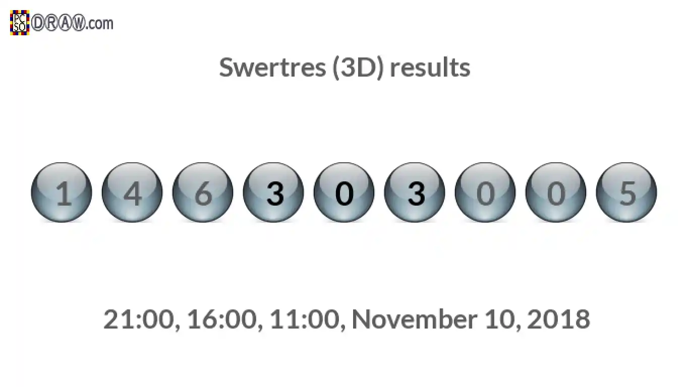 Rendered lottery balls representing 3D Lotto results on November 10, 2018