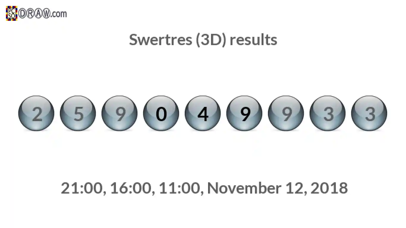 Rendered lottery balls representing 3D Lotto results on November 12, 2018