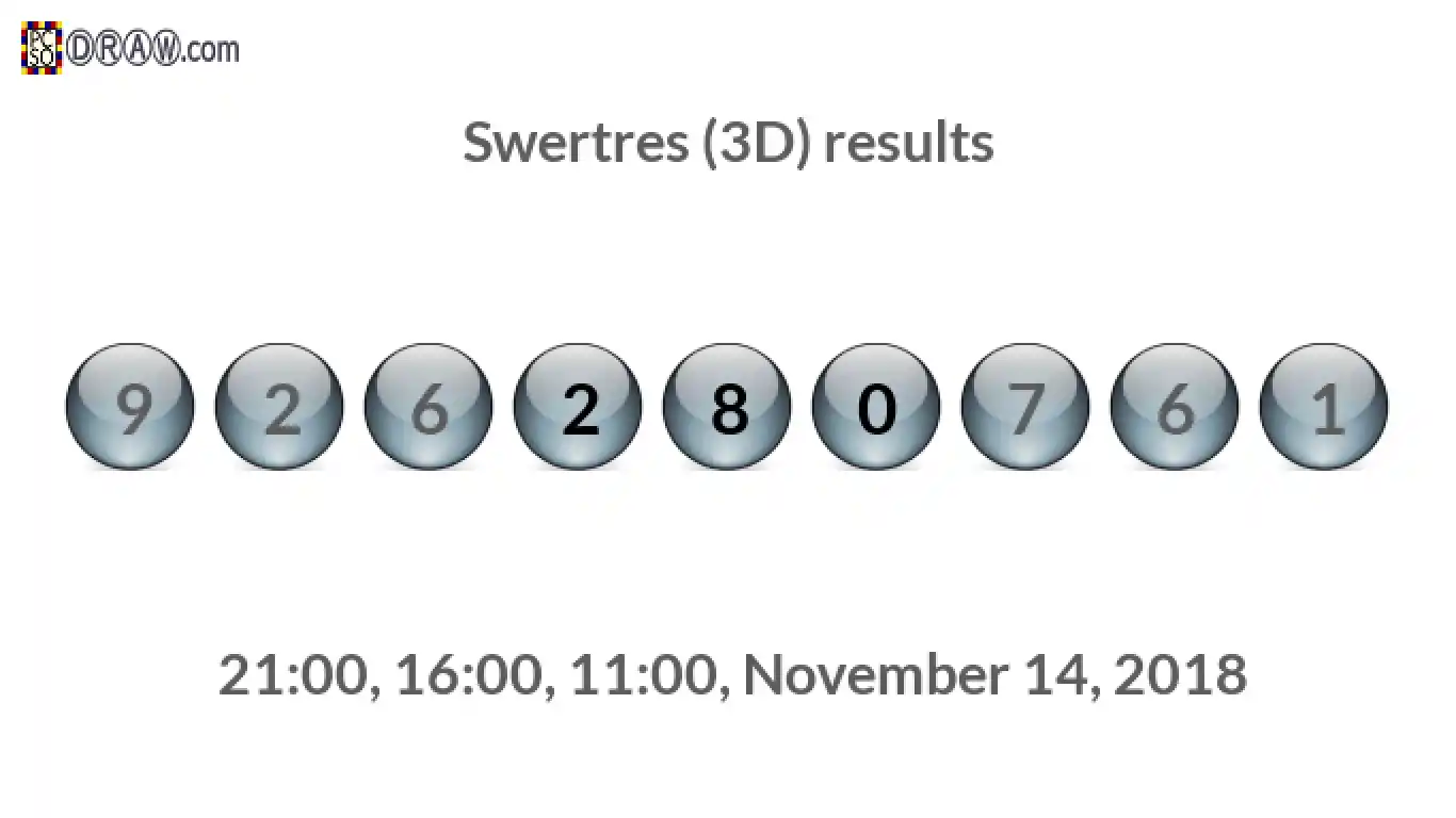 Rendered lottery balls representing 3D Lotto results on November 14, 2018