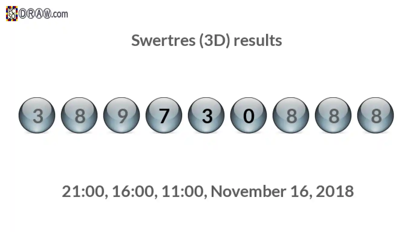 Rendered lottery balls representing 3D Lotto results on November 16, 2018