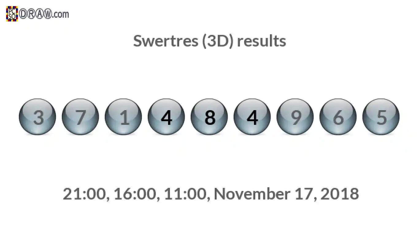 Rendered lottery balls representing 3D Lotto results on November 17, 2018
