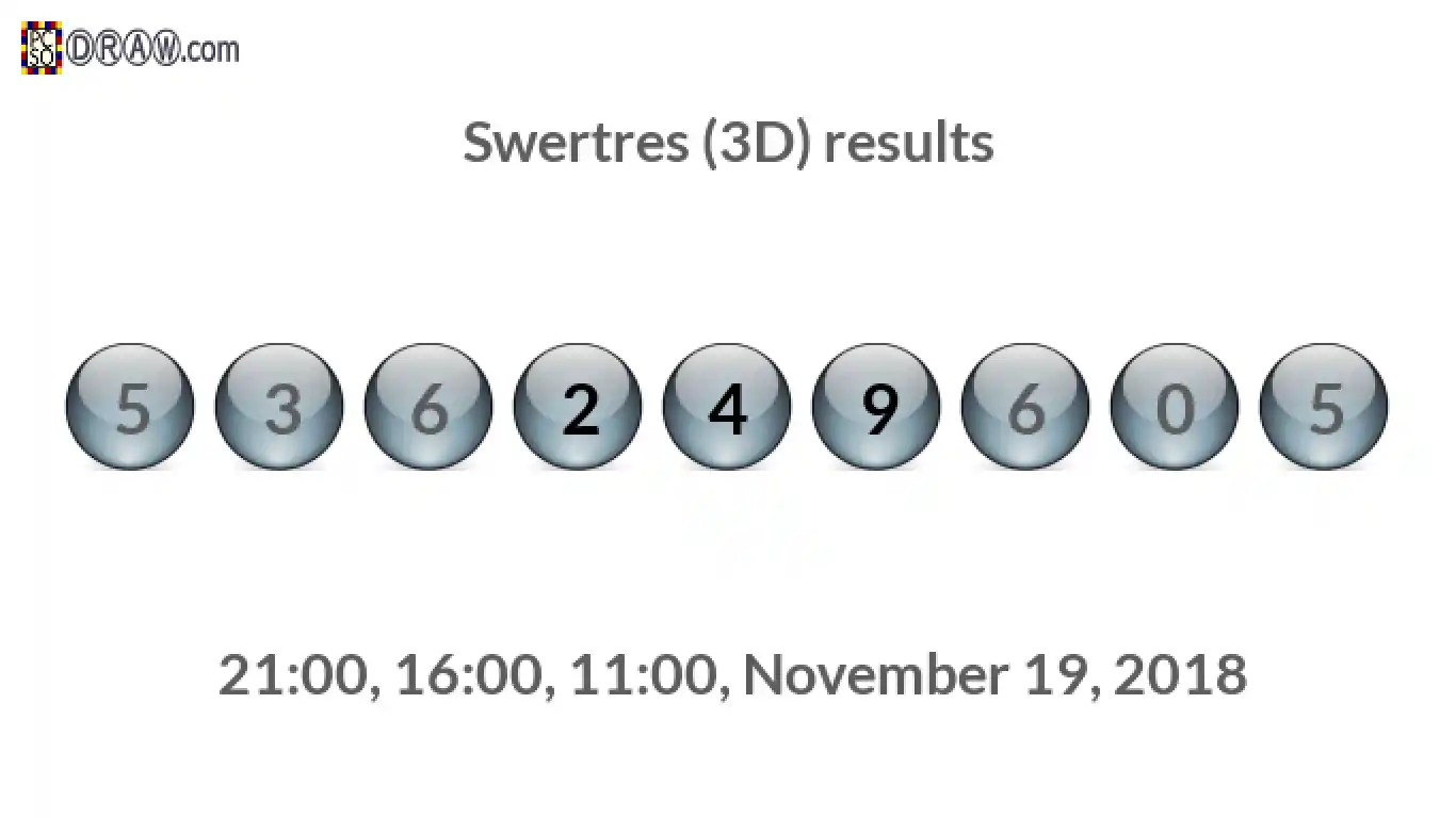 Rendered lottery balls representing 3D Lotto results on November 19, 2018