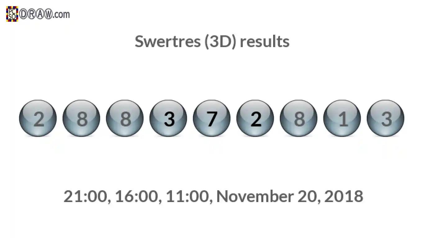 Rendered lottery balls representing 3D Lotto results on November 20, 2018