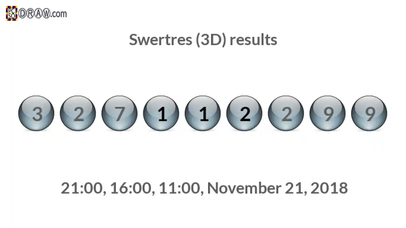 Rendered lottery balls representing 3D Lotto results on November 21, 2018