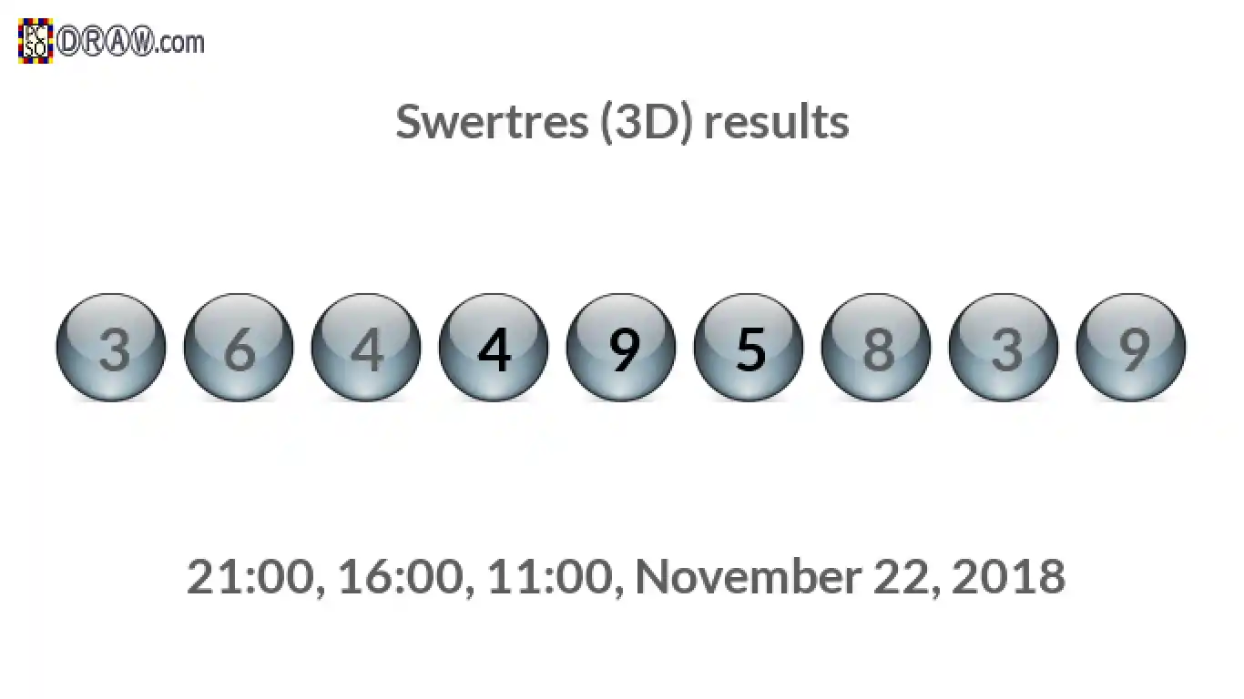 Rendered lottery balls representing 3D Lotto results on November 22, 2018