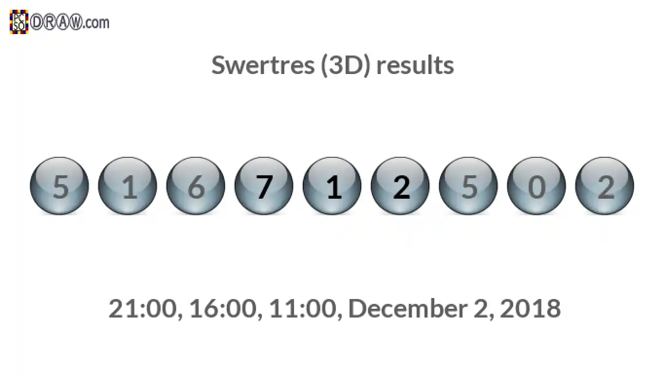 Rendered lottery balls representing 3D Lotto results on December 2, 2018