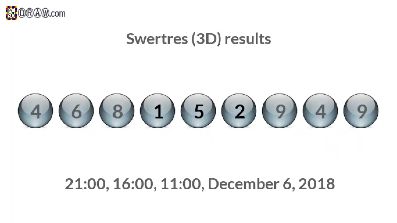 Rendered lottery balls representing 3D Lotto results on December 6, 2018