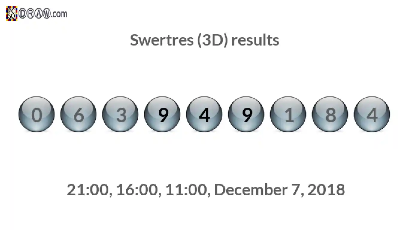 Rendered lottery balls representing 3D Lotto results on December 7, 2018
