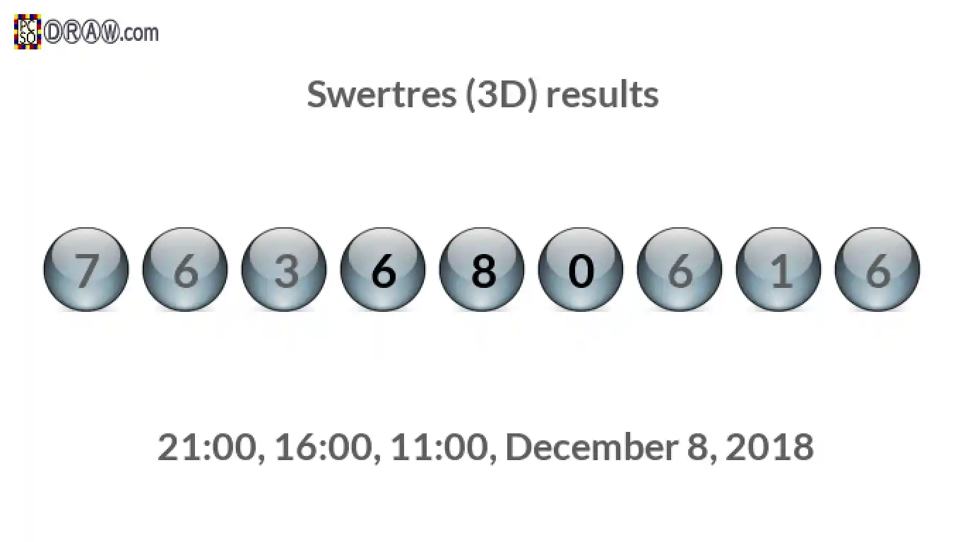 Rendered lottery balls representing 3D Lotto results on December 8, 2018