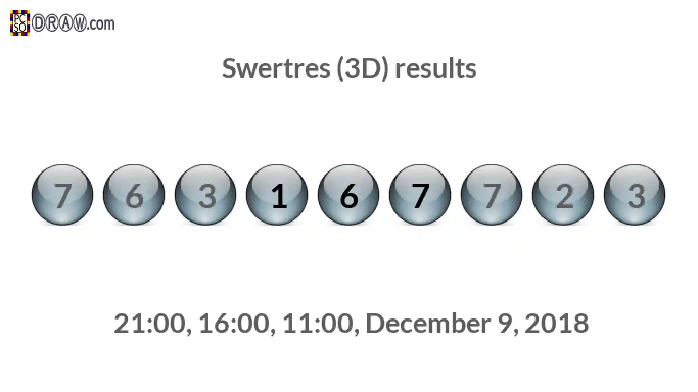 Rendered lottery balls representing 3D Lotto results on December 9, 2018