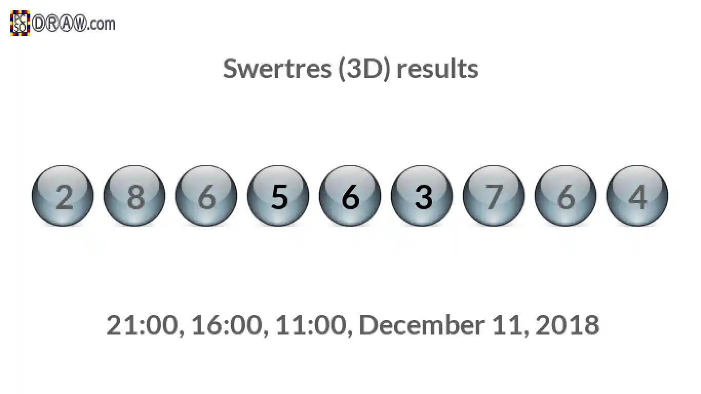 Rendered lottery balls representing 3D Lotto results on December 11, 2018