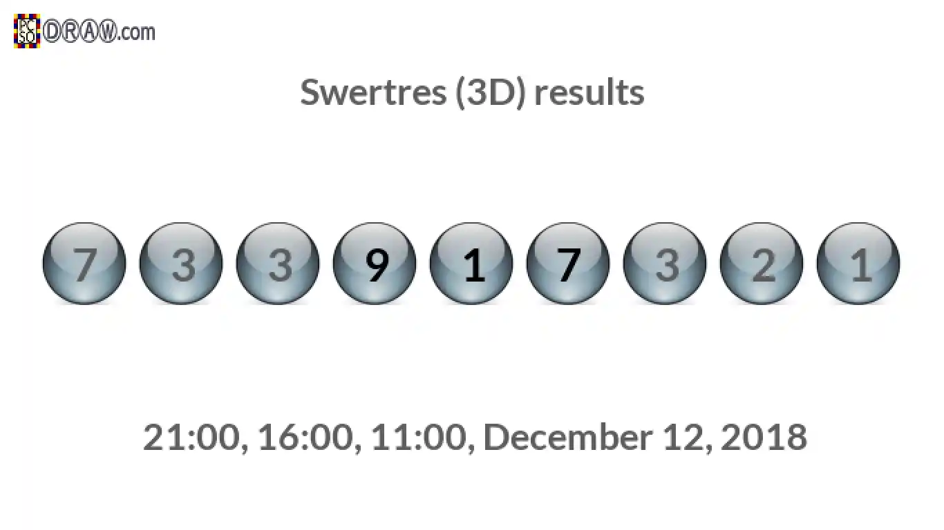 Rendered lottery balls representing 3D Lotto results on December 12, 2018