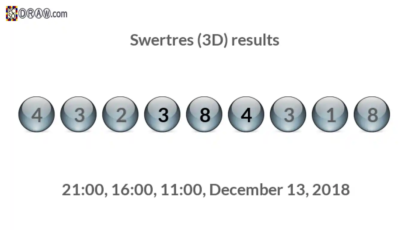 Rendered lottery balls representing 3D Lotto results on December 13, 2018