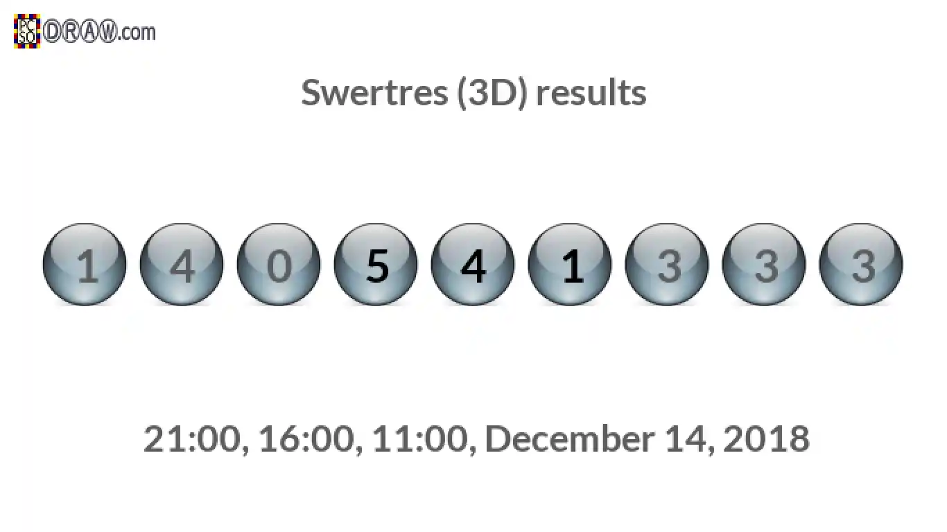 Rendered lottery balls representing 3D Lotto results on December 14, 2018
