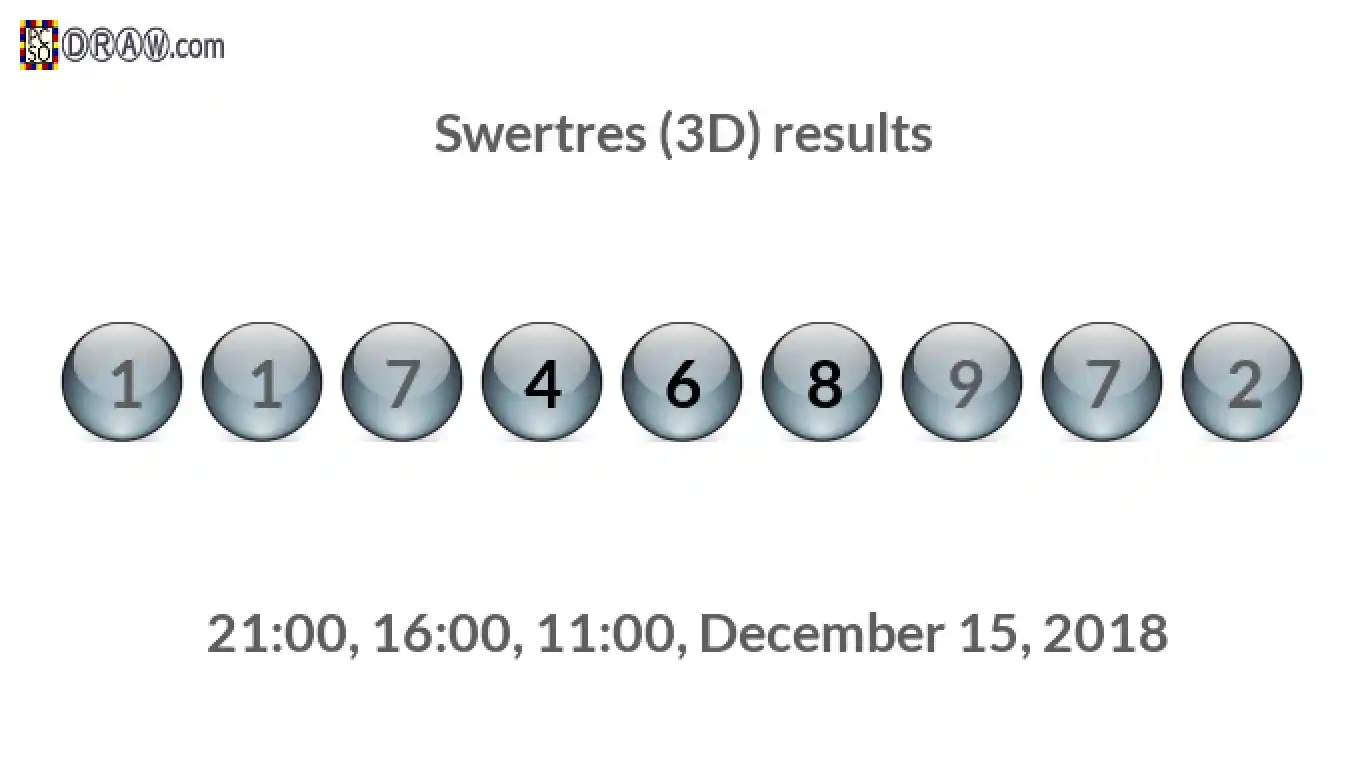 Rendered lottery balls representing 3D Lotto results on December 15, 2018