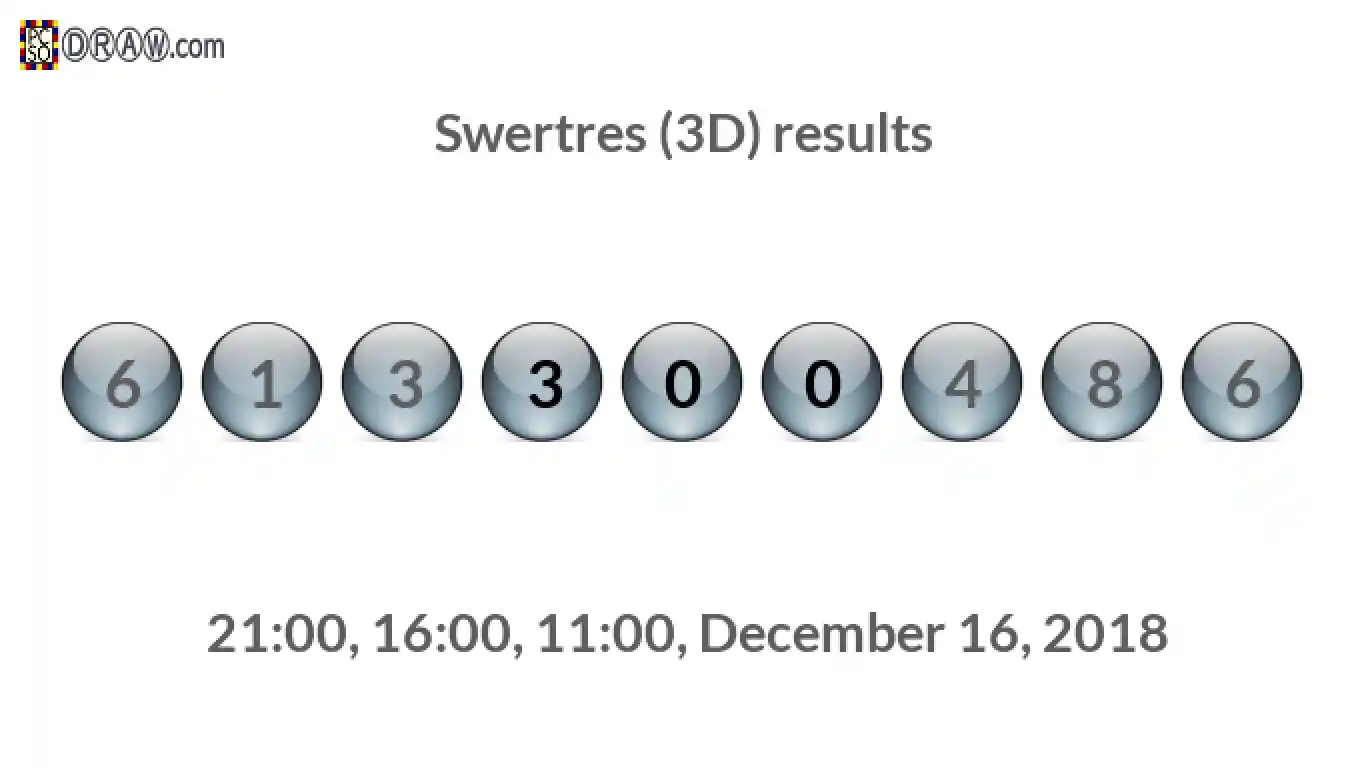 Rendered lottery balls representing 3D Lotto results on December 16, 2018