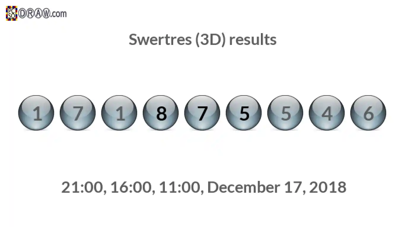 Rendered lottery balls representing 3D Lotto results on December 17, 2018