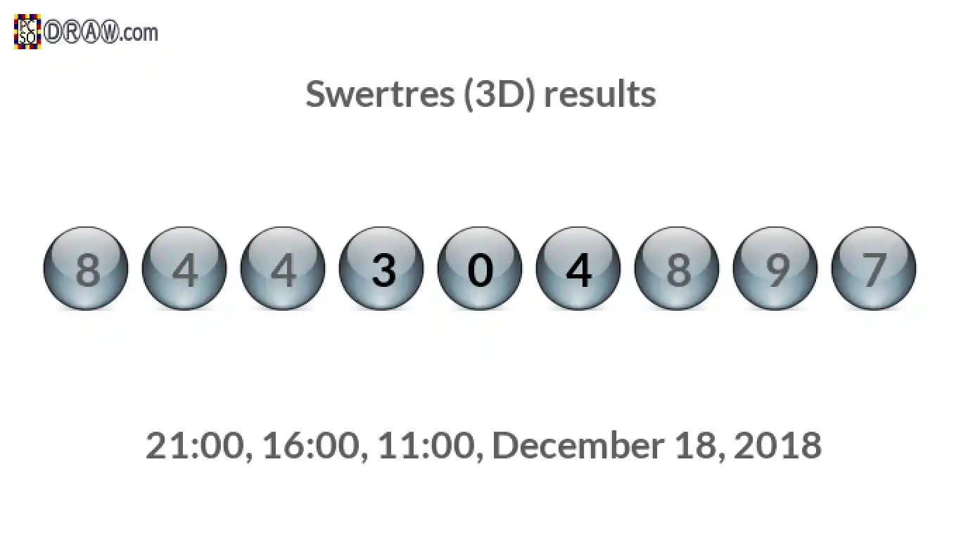 Rendered lottery balls representing 3D Lotto results on December 18, 2018