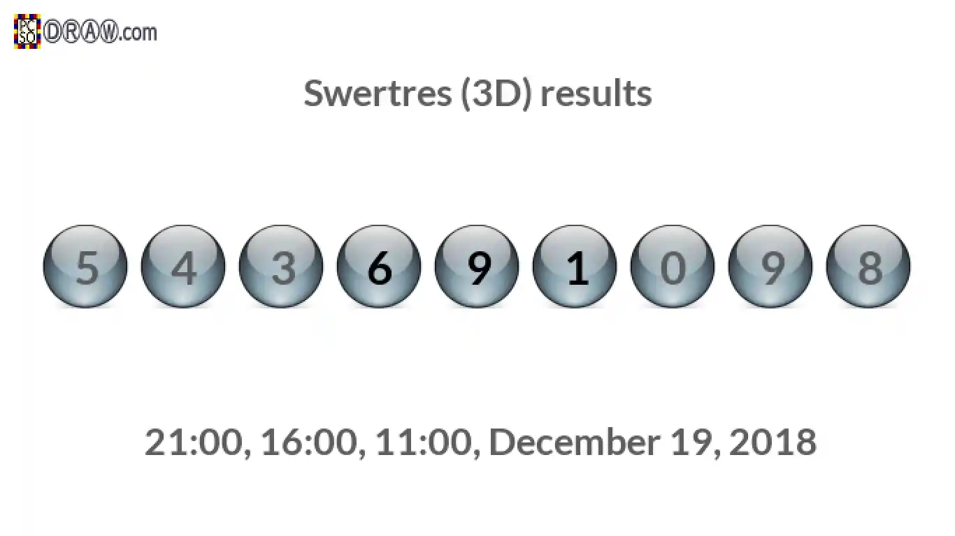 Rendered lottery balls representing 3D Lotto results on December 19, 2018