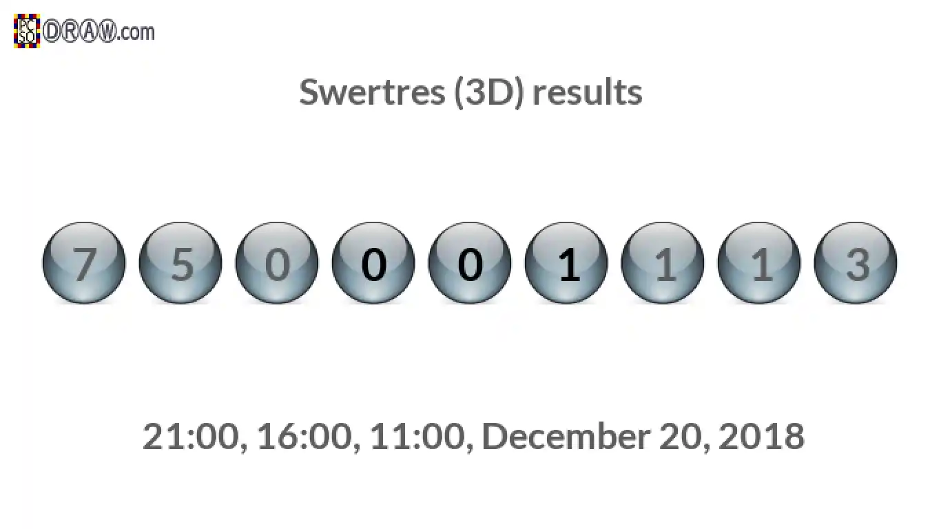 Rendered lottery balls representing 3D Lotto results on December 20, 2018