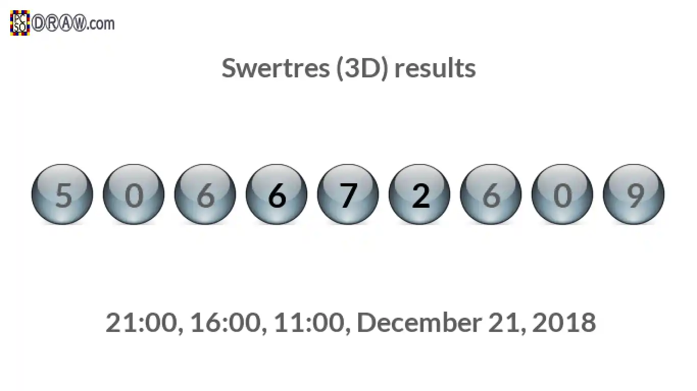 Rendered lottery balls representing 3D Lotto results on December 21, 2018