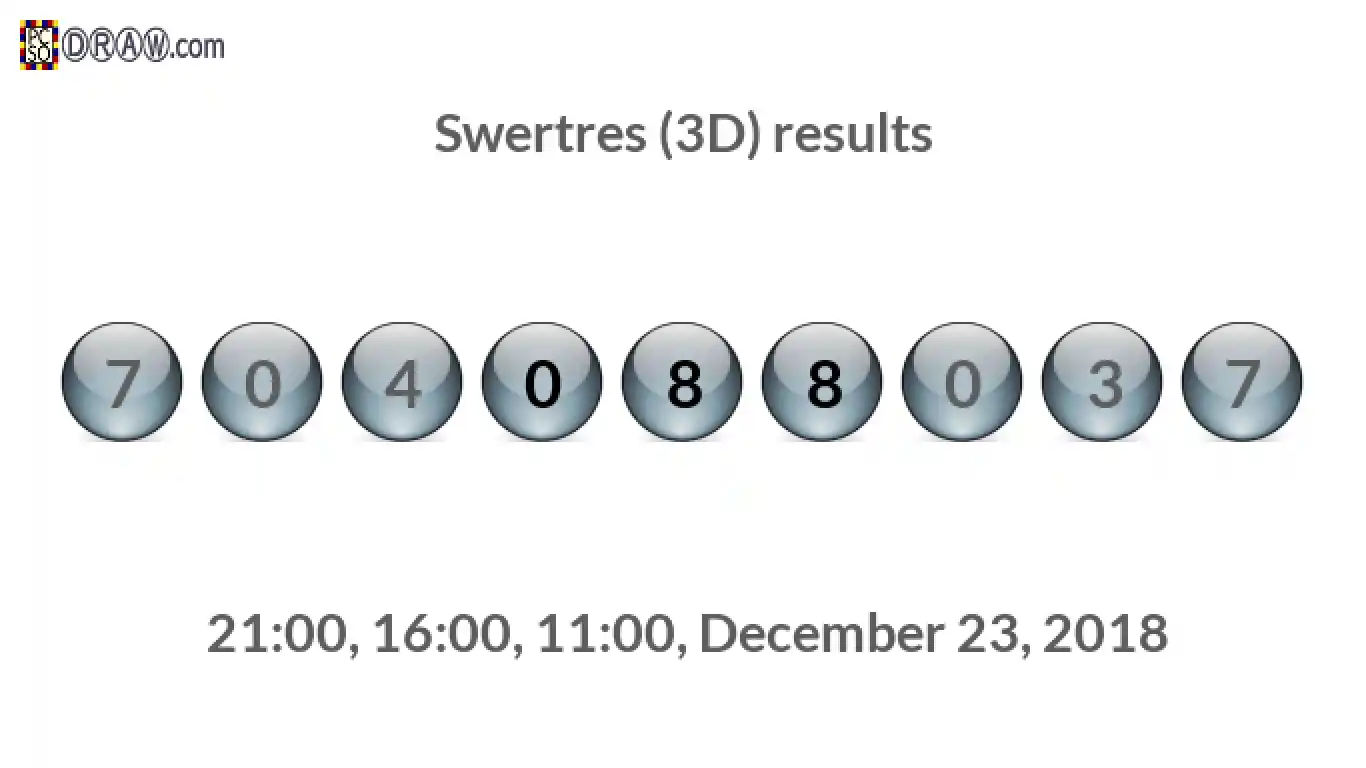 Rendered lottery balls representing 3D Lotto results on December 23, 2018
