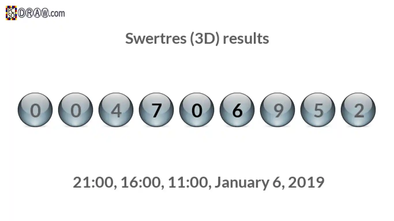 Rendered lottery balls representing 3D Lotto results on January 6, 2019