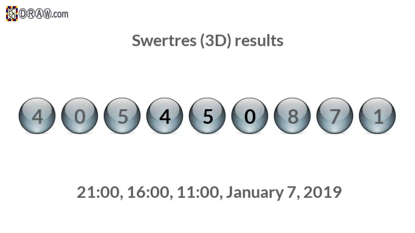 Rendered lottery balls representing 3D Lotto results on January 7, 2019