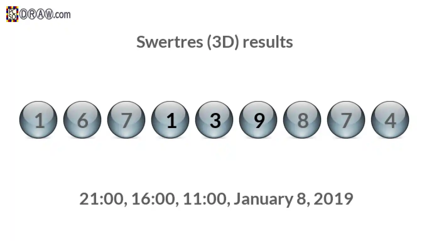 Rendered lottery balls representing 3D Lotto results on January 8, 2019