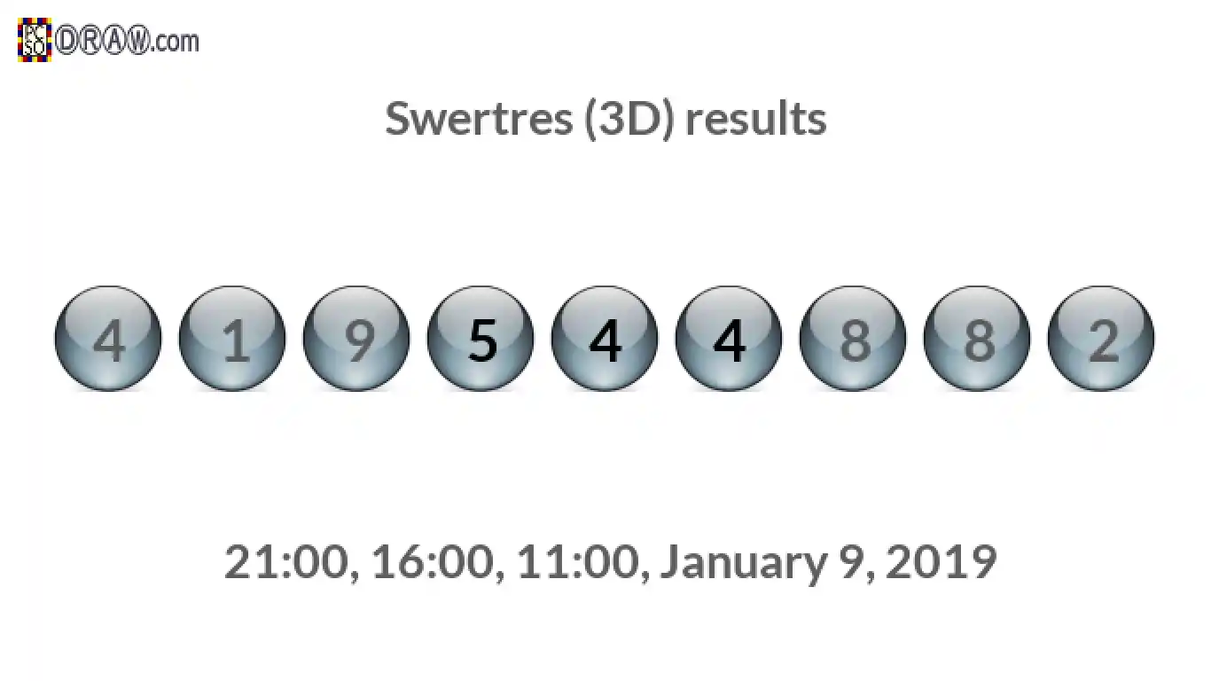 Rendered lottery balls representing 3D Lotto results on January 9, 2019
