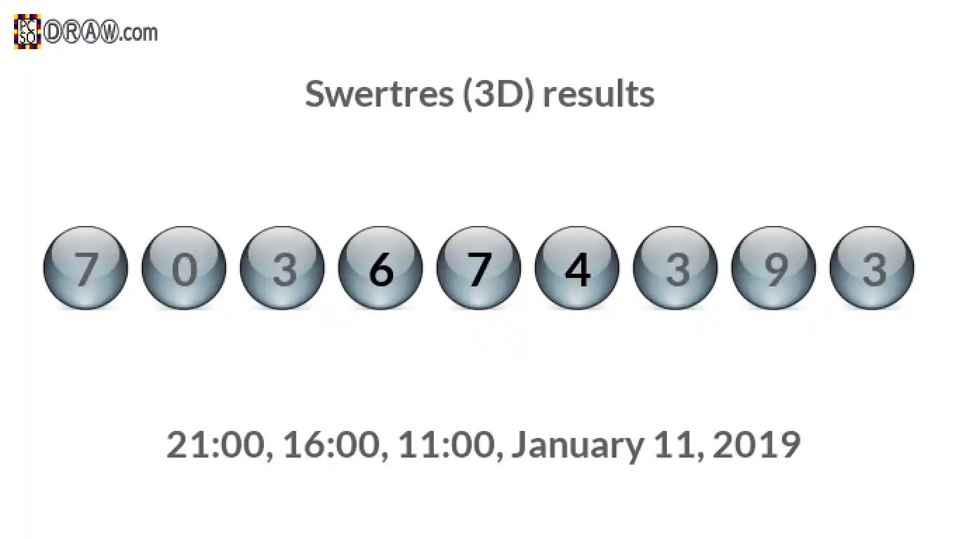 Rendered lottery balls representing 3D Lotto results on January 11, 2019