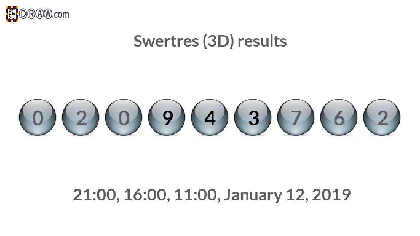 Rendered lottery balls representing 3D Lotto results on January 12, 2019