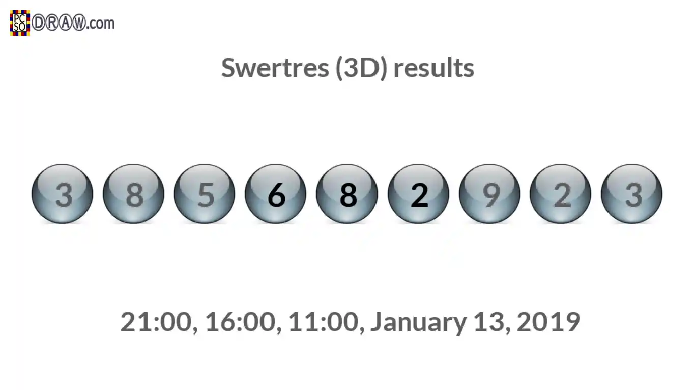 Rendered lottery balls representing 3D Lotto results on January 13, 2019