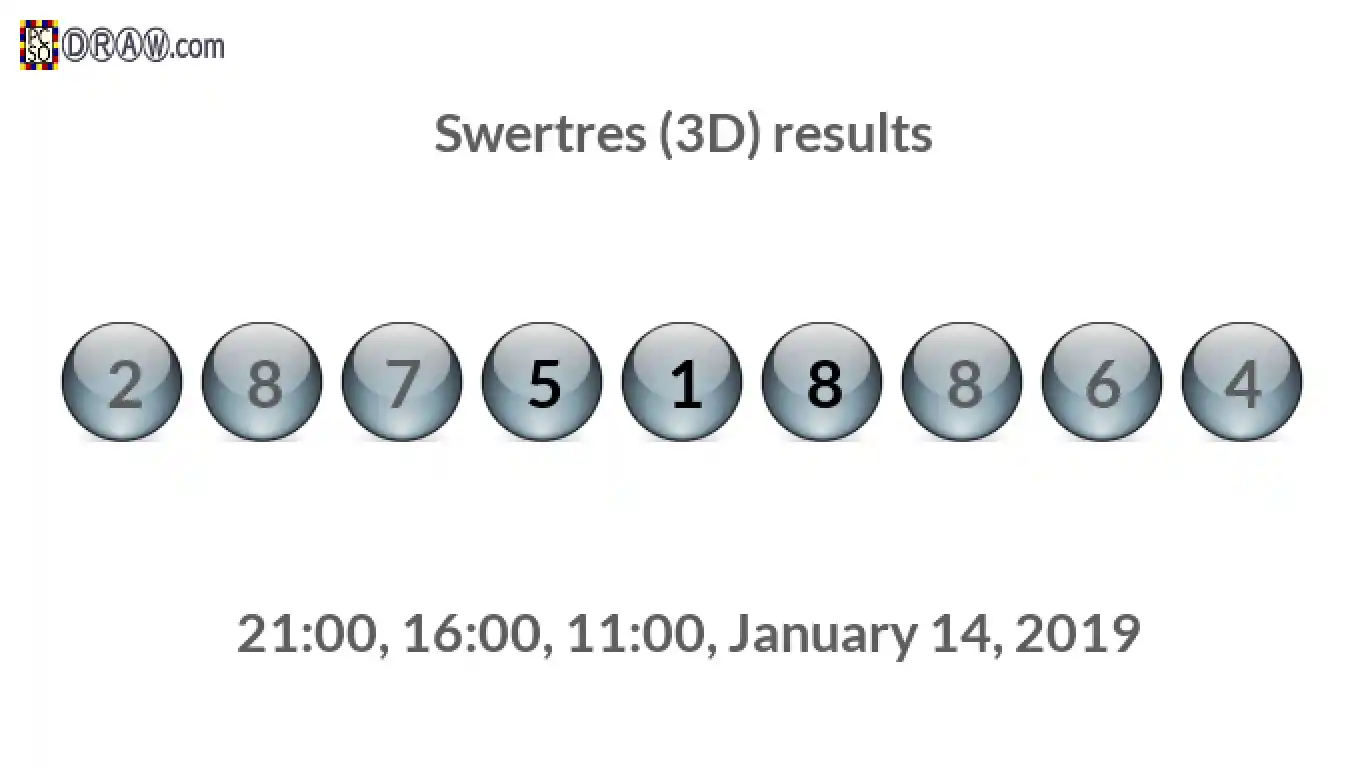 Rendered lottery balls representing 3D Lotto results on January 14, 2019
