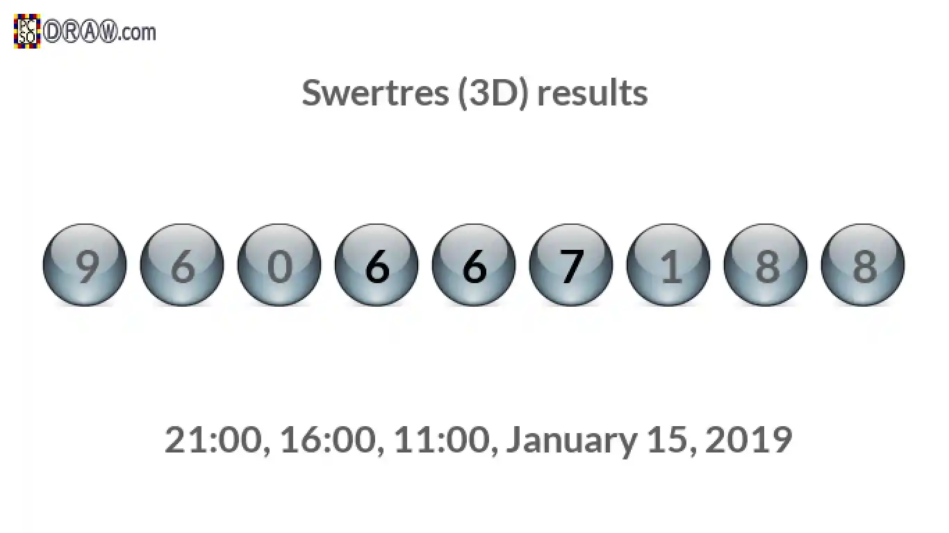 Rendered lottery balls representing 3D Lotto results on January 15, 2019