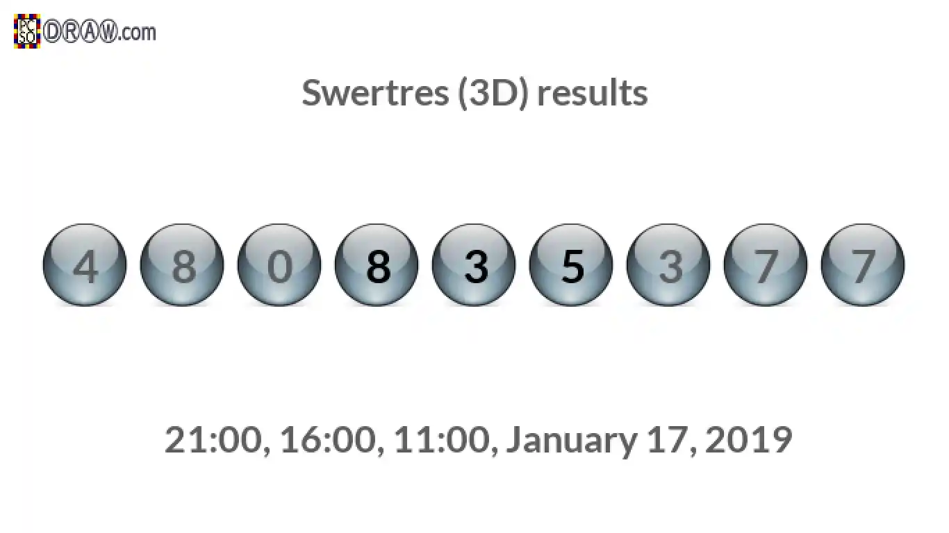 Rendered lottery balls representing 3D Lotto results on January 17, 2019