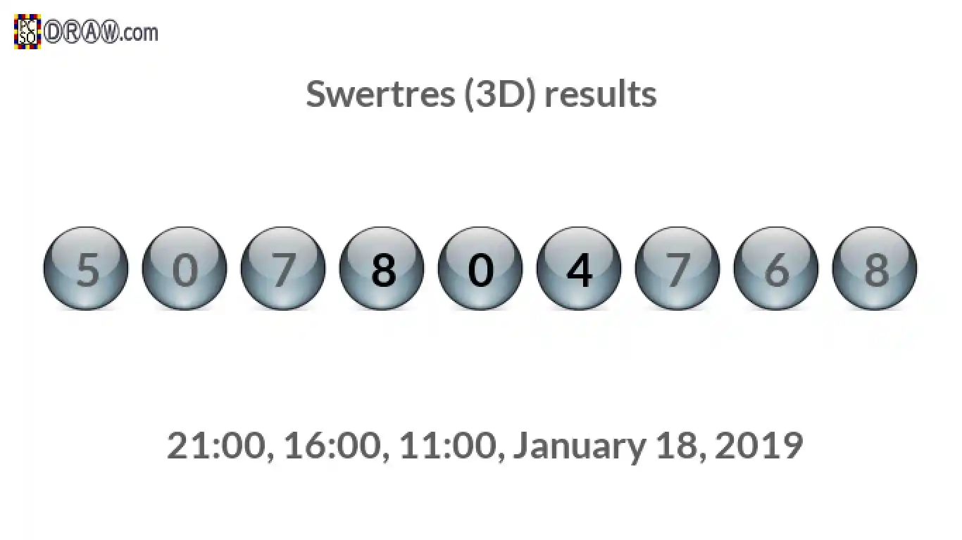 Rendered lottery balls representing 3D Lotto results on January 18, 2019