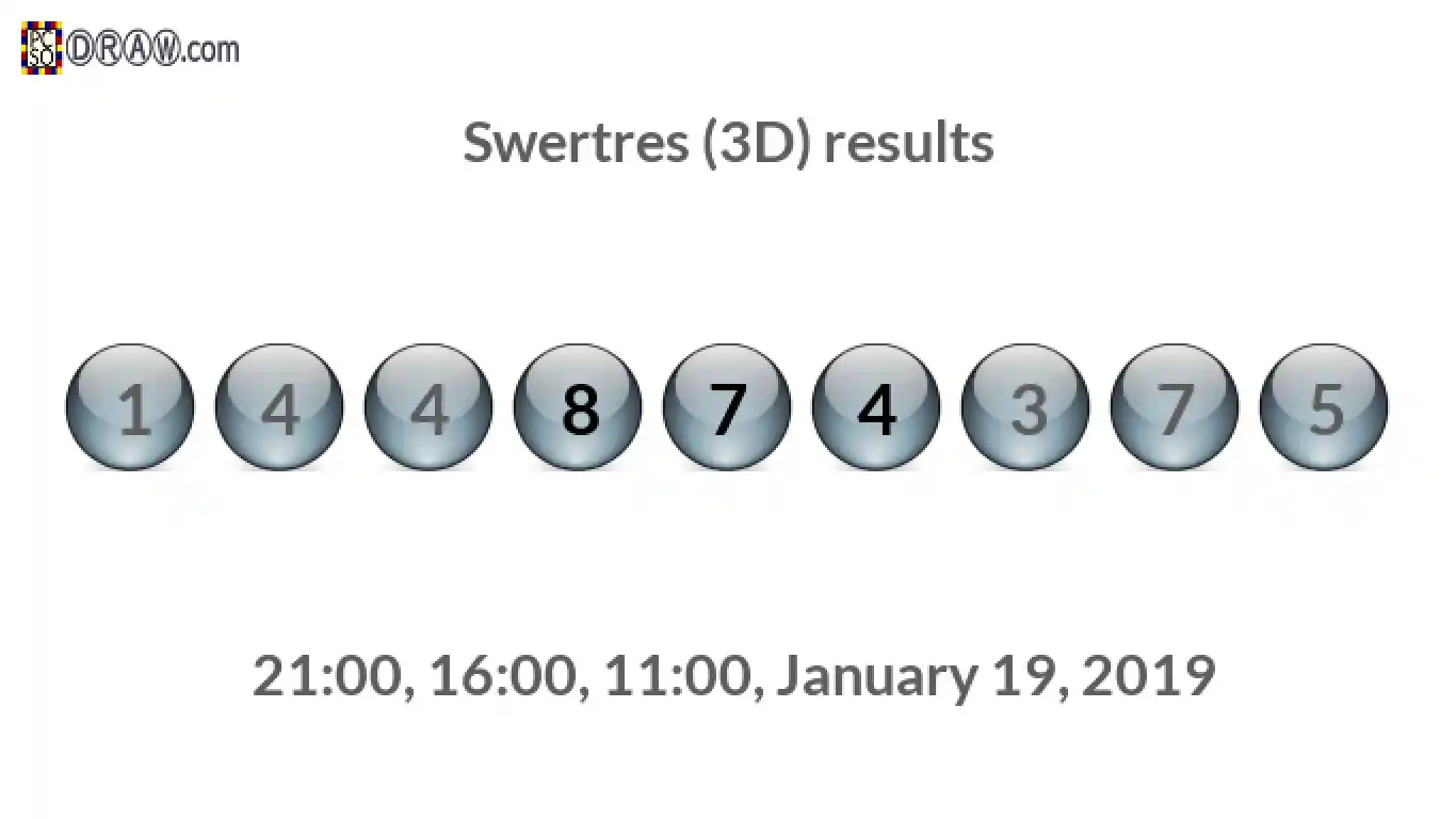 Rendered lottery balls representing 3D Lotto results on January 19, 2019